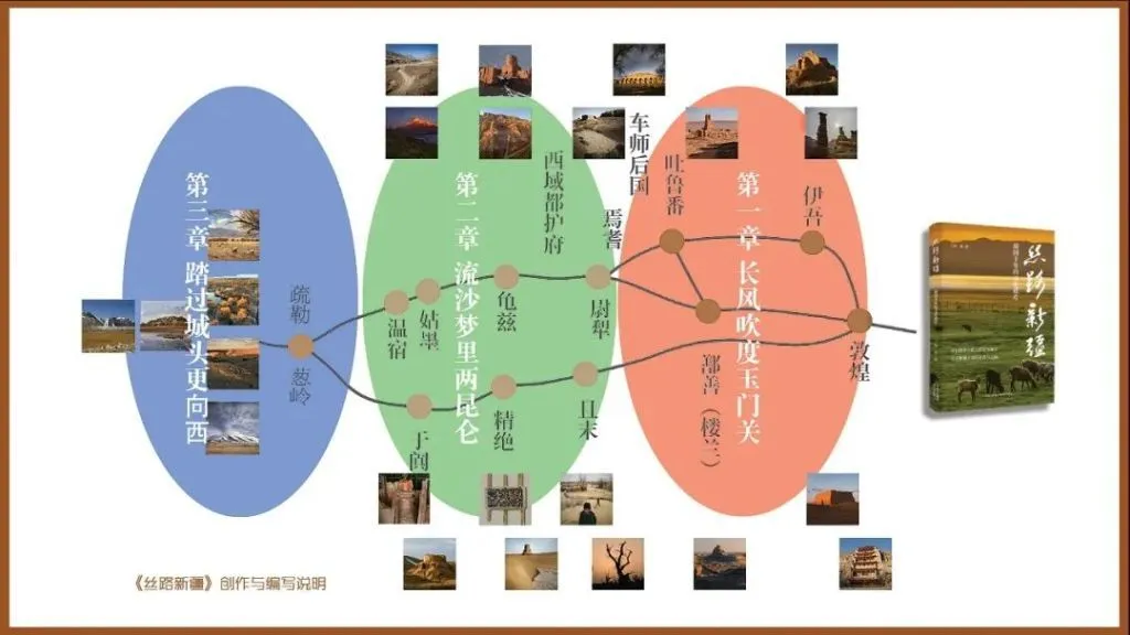 《丝路新疆》创作思路与编写说明示意图